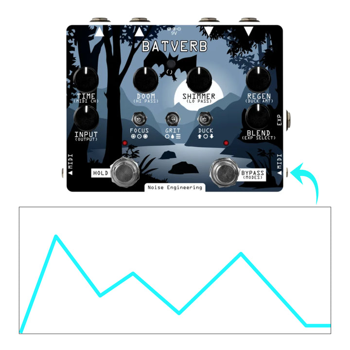Using MIDI CCs with Batverb