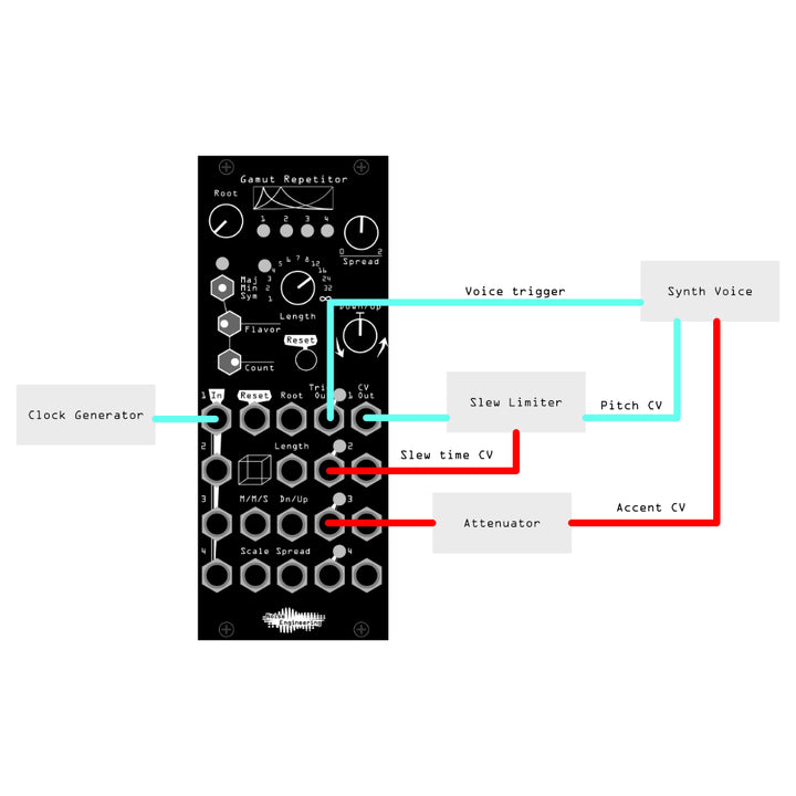 Quick patch: Bassline sequencing with Gamut Repetitor