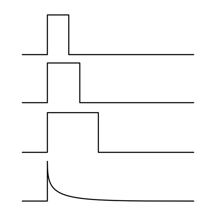 Trigger conditioning