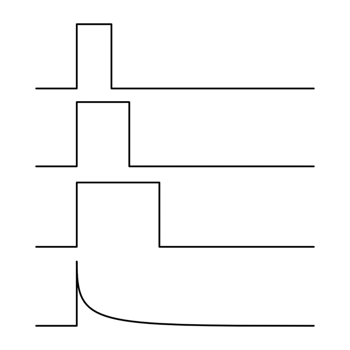 Trigger conditioning