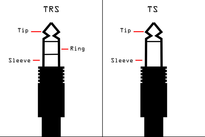 Cable Conundrum: WTF is TRS?