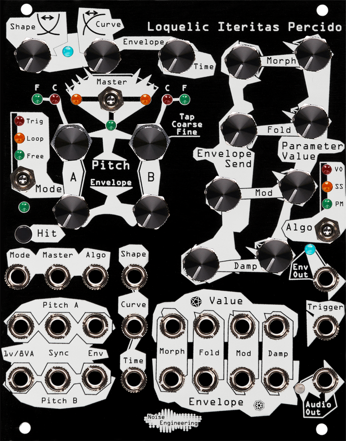 Loquelic Iteritas Percido